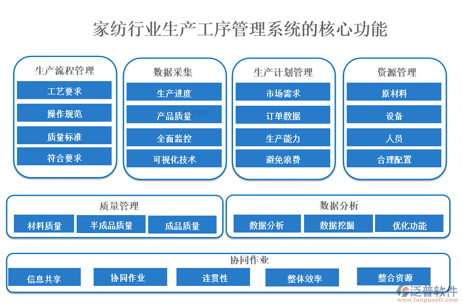 三、家紡行業(yè)生產(chǎn)工序管理系統(tǒng)的核心功能