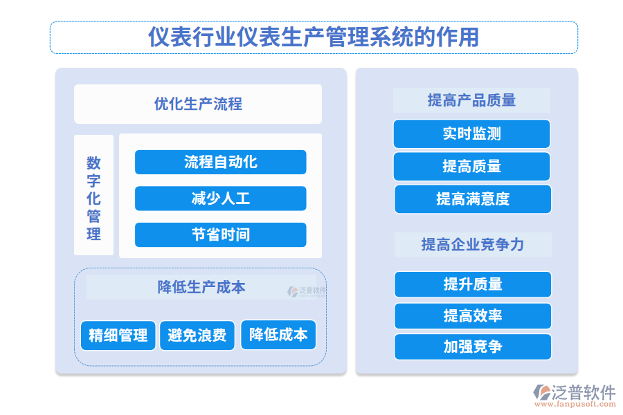 儀表行業(yè)生產管理系統(tǒng)的作用