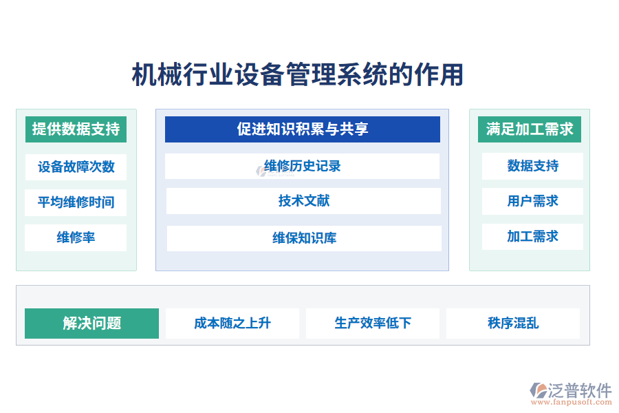 二、機(jī)械行業(yè)設(shè)備管理系統(tǒng)的作用