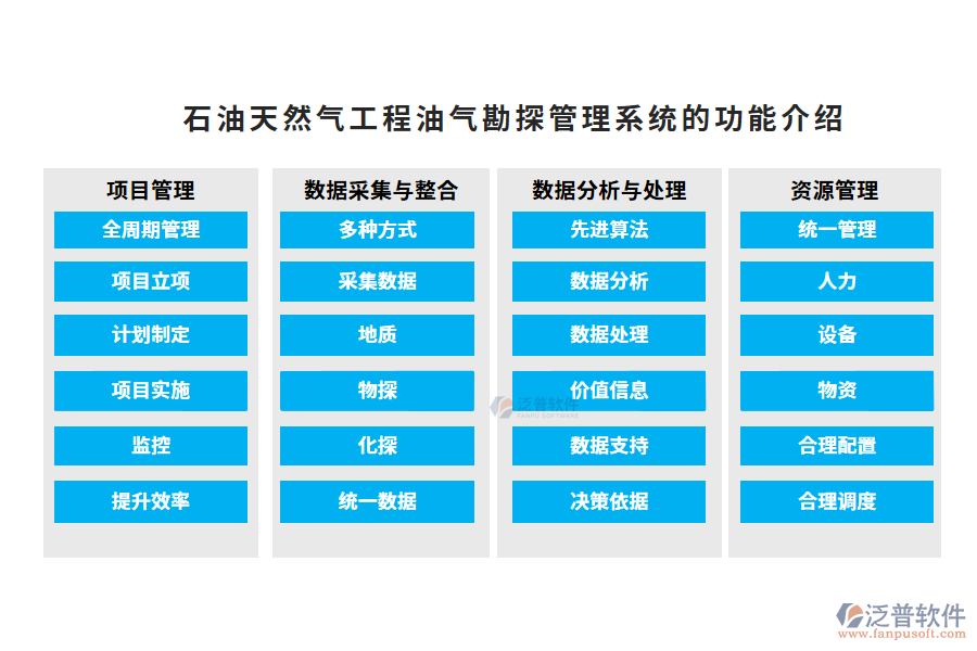 石油天然氣工程油氣勘探管理系統的功能介紹