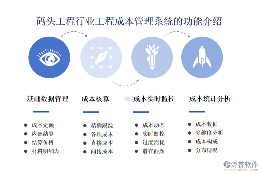 一、碼頭工程行業(yè)工程成本管理系統(tǒng)的功能介紹 