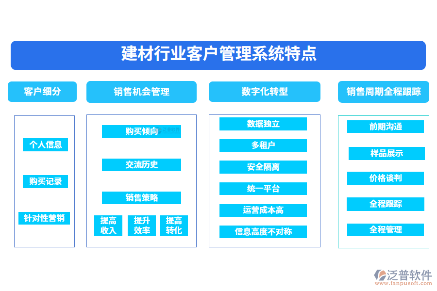 四、建材行業(yè)客戶管理系統(tǒng)特點(diǎn)