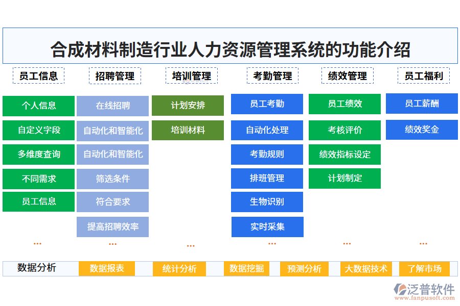 一、合成材料制造行業(yè)人力資源管理系統(tǒng)的功能介紹