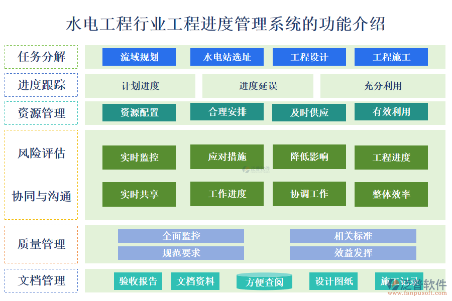　一、水電工程行業(yè)工程進度管理系統(tǒng)的功能介紹