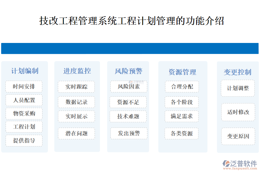 一、技改工程管理系統(tǒng)工程計劃管理的功能介紹 