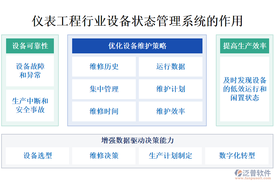 儀表工程行業(yè)設備狀態(tài)管理系統(tǒng)的作用