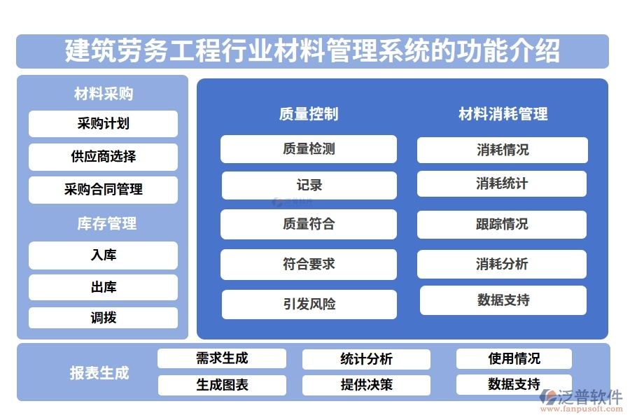 建筑勞務工程行業(yè)材料管理系統(tǒng)的功能介紹