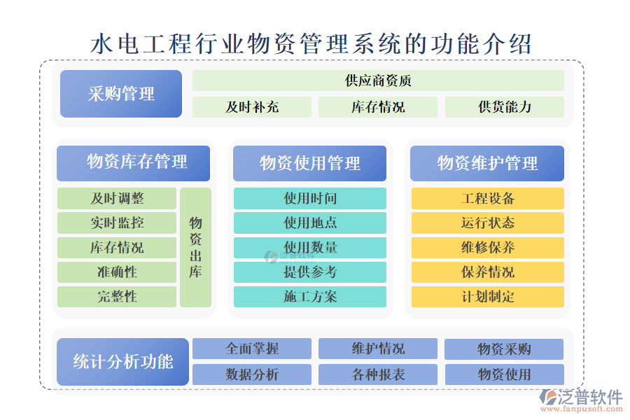 　一、水電工程行業(yè)物資管理系統(tǒng)的功能介紹