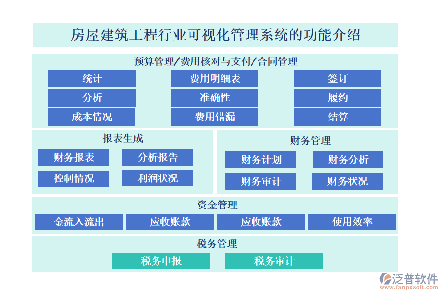 一、房屋建筑工程行業(yè)可視化管理系統(tǒng)的功能介紹