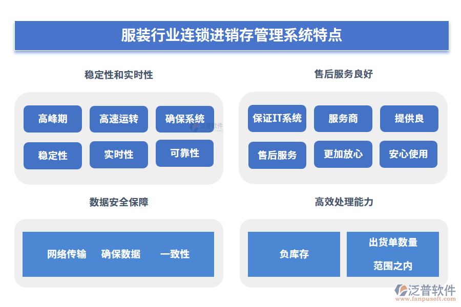 服裝行業(yè)連鎖進(jìn)銷(xiāo)存管理系統(tǒng)特點(diǎn)