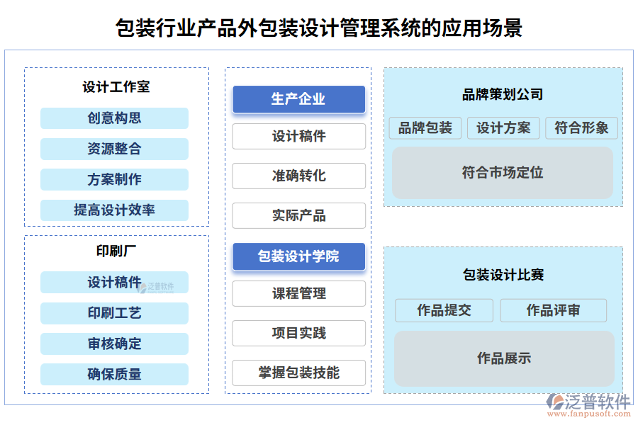 包裝行業(yè)產(chǎn)品外包裝設(shè)計管理系統(tǒng)的應用場景