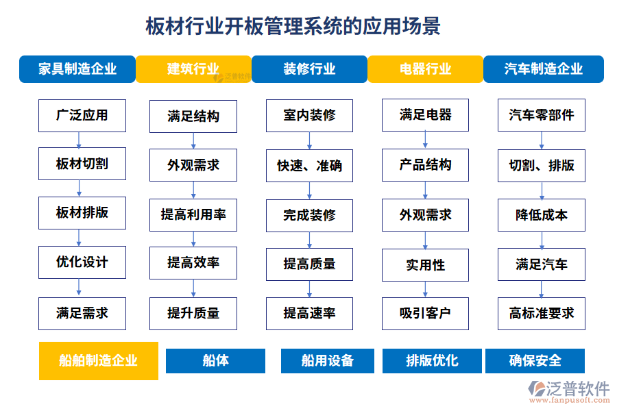 板材行業(yè)開板管理系統(tǒng)的應(yīng)用場(chǎng)景