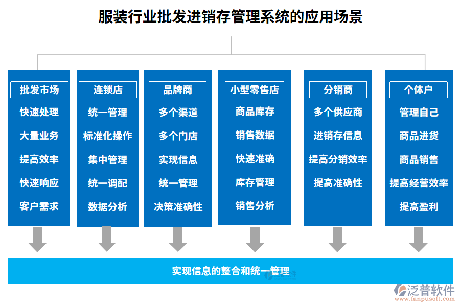 服裝行業(yè)批發(fā)進(jìn)銷存管理系統(tǒng)的應(yīng)用場(chǎng)景