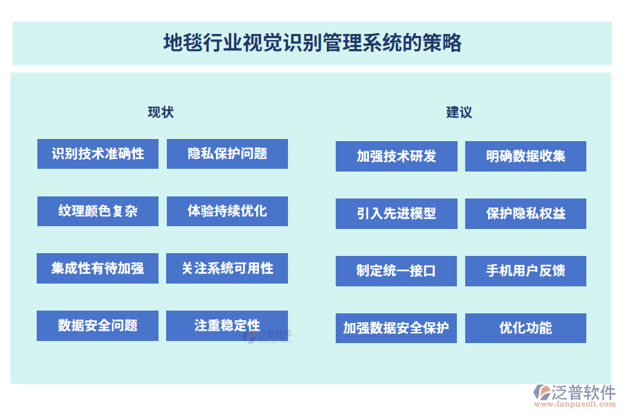 地毯行業(yè)視覺識(shí)別管理系統(tǒng)的策略