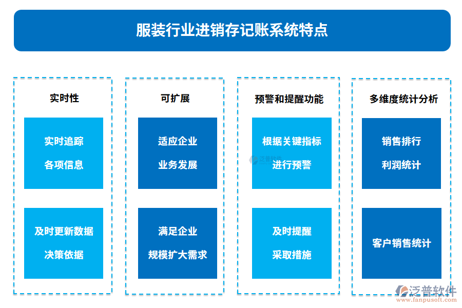 服裝行業(yè)進(jìn)銷存記賬系統(tǒng)特點