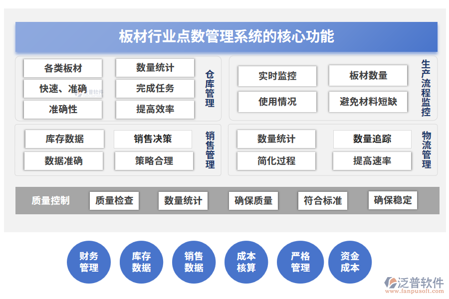 板材行業(yè)點(diǎn)數(shù)管理系統(tǒng)的核心功能