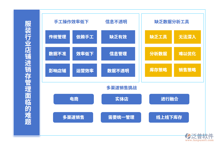 服裝行業(yè)店鋪進(jìn)銷(xiāo)存管理面臨的難題