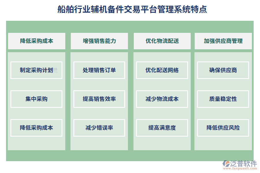 船舶行業(yè)輔機(jī)備件交易平臺管理系統(tǒng)特點(diǎn)