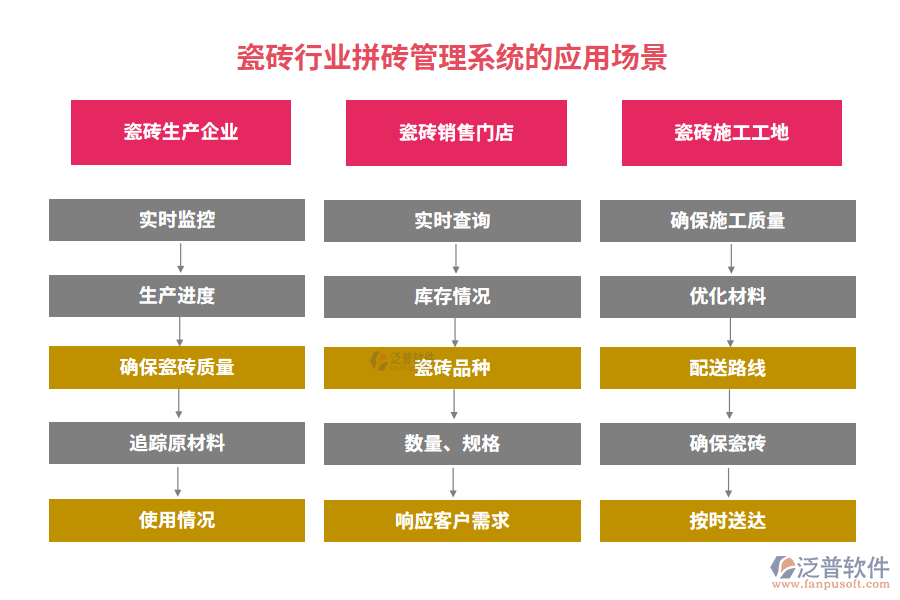 瓷磚行業(yè)拼磚管理系統(tǒng)的應(yīng)用場(chǎng)景