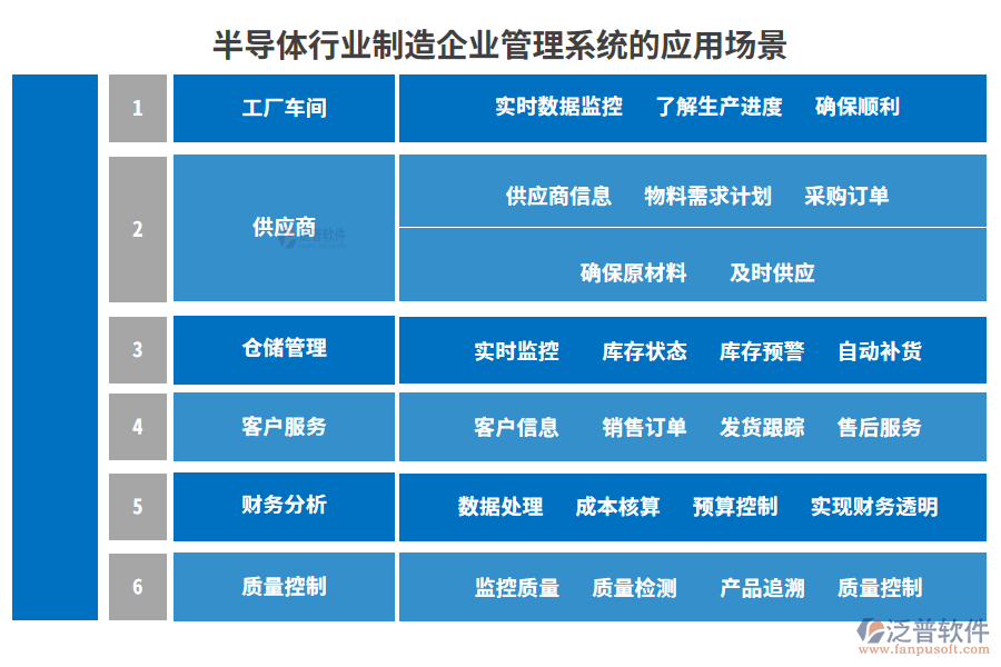 半導(dǎo)體行業(yè)制造企業(yè)管理系統(tǒng)的應(yīng)用場(chǎng)景