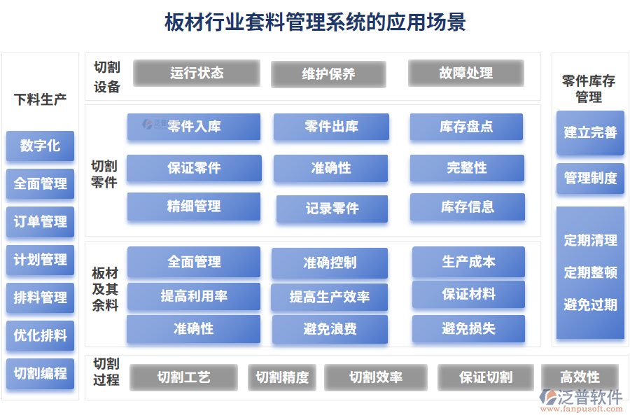 板材行業(yè)套料管理系統(tǒng)的應用場景