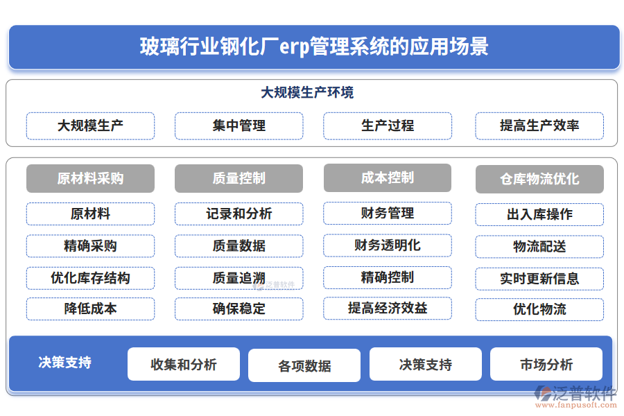 玻璃行業(yè)鋼化廠(chǎng)erp管理系統(tǒng)的應(yīng)用場(chǎng)景