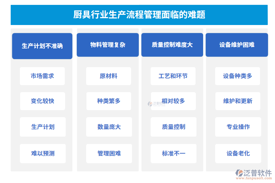 廚具行業(yè)生產流程管理面臨的難題