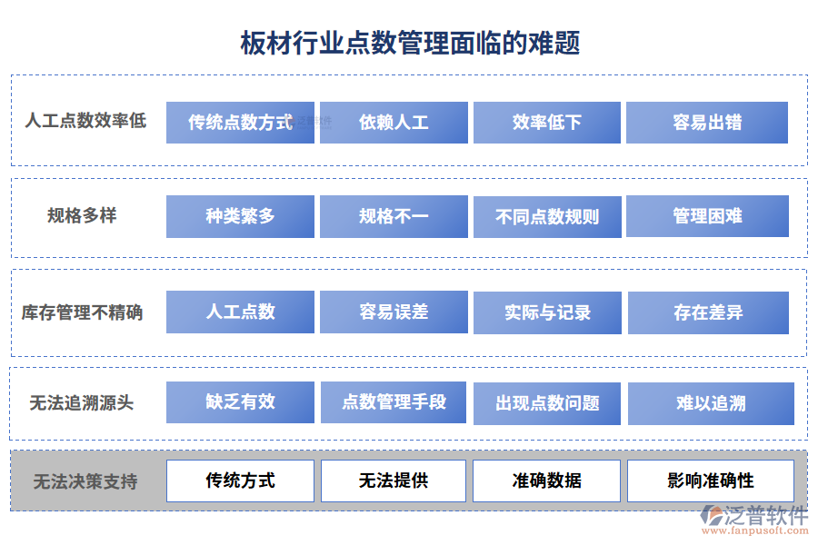 板材行業(yè)點(diǎn)數(shù)管理面臨的難題