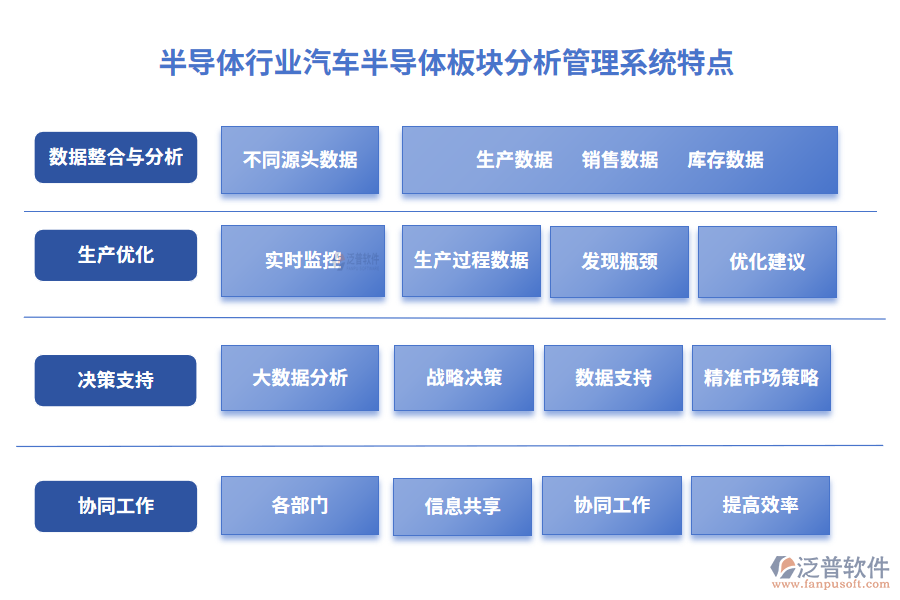 半導(dǎo)體行業(yè)汽車半導(dǎo)體板塊分析管理系統(tǒng)特點