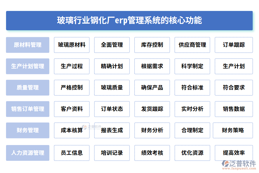玻璃行業(yè)鋼化廠(chǎng)erp管理系統(tǒng)的核心功能
