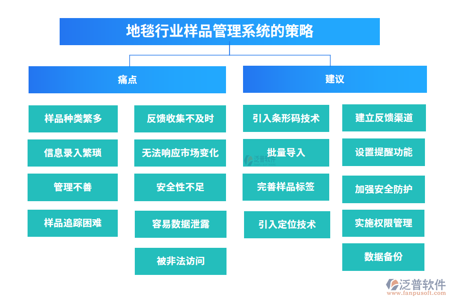 地毯行業(yè)樣品管理系統的策略
