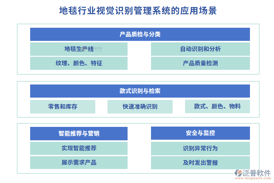 地毯行業(yè)視覺識(shí)別管理系統(tǒng)的應(yīng)用場(chǎng)景