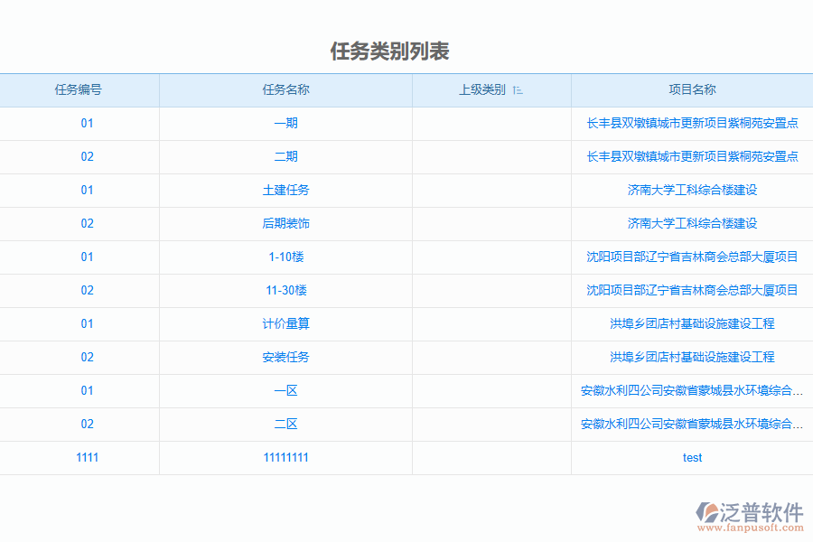 造價(jià)行業(yè)工作任務(wù)管理應(yīng)用場景