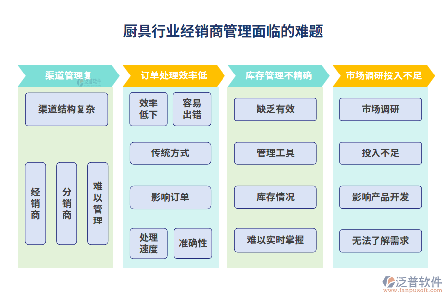 廚具行業(yè)經(jīng)銷(xiāo)商管理面臨的難題