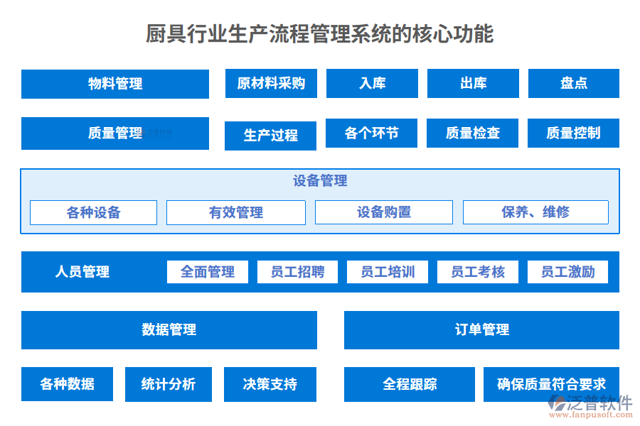 廚具行業(yè)生產流程管理系統(tǒng)的核心功能