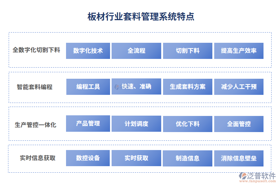板材行業(yè)套料管理系統(tǒng)特點