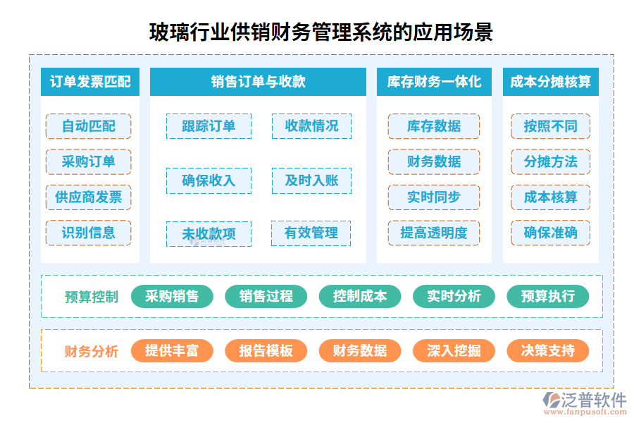 玻璃行業(yè)供銷財務管理系統(tǒng)的應用場景