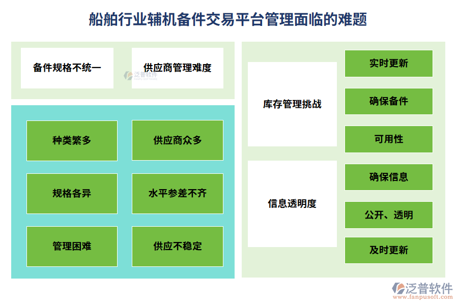 船舶行業(yè)輔機(jī)備件交易平臺管理面臨的難題