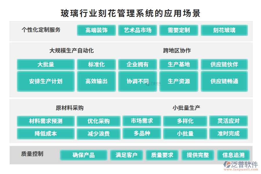 玻璃行業(yè)刻花管理系統(tǒng)的應(yīng)用場景