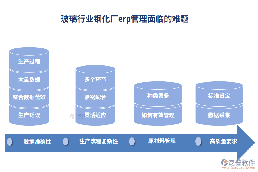 玻璃行業(yè)鋼化廠(chǎng)erp管理面臨的難題