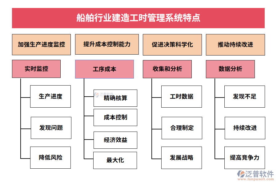 船舶行業(yè)建造工時管理系統(tǒng)特點(diǎn)