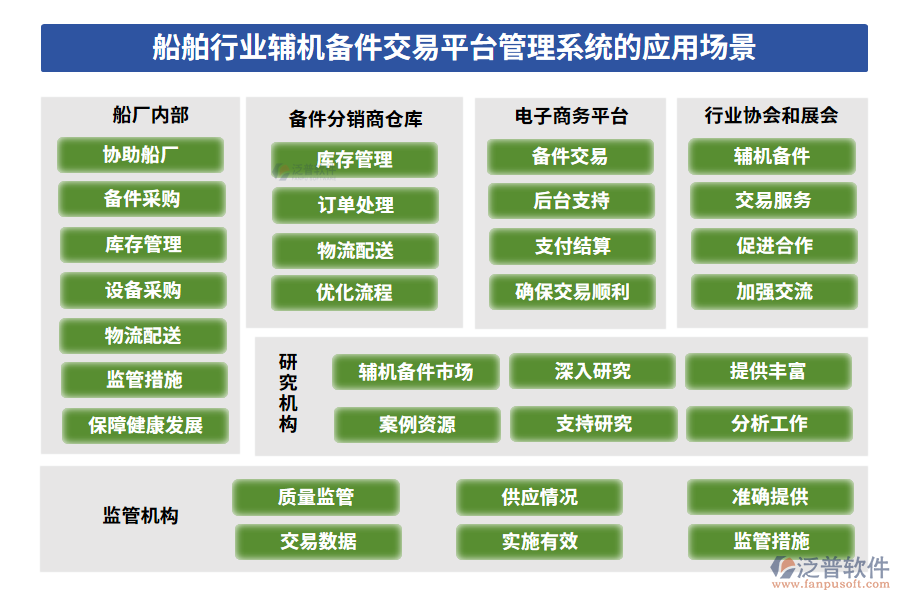 船舶行業(yè)輔機(jī)備件交易平臺管理系統(tǒng)的應(yīng)用場景
