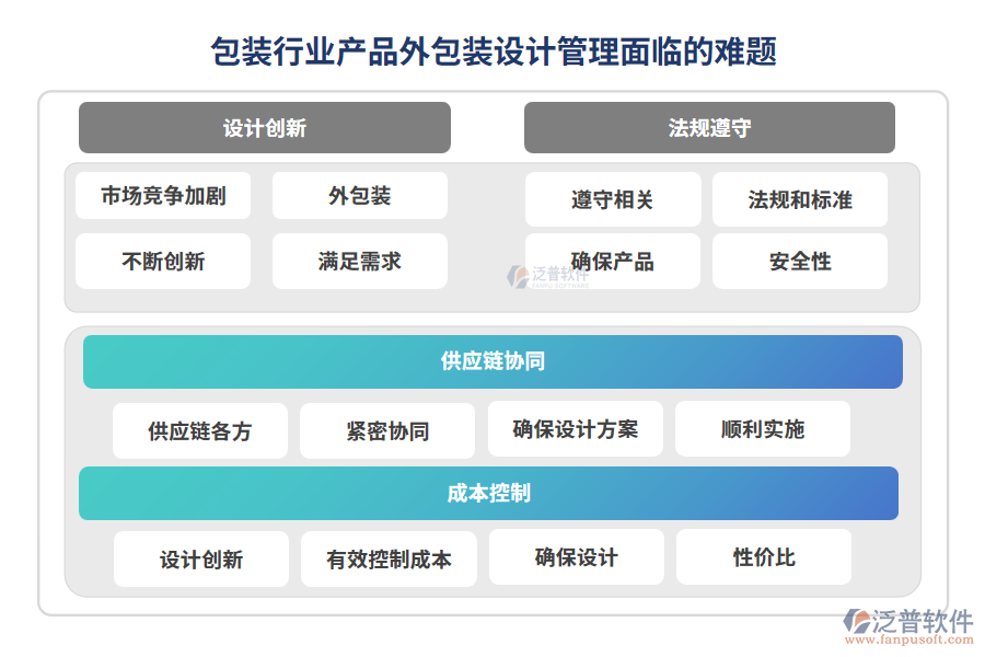 包裝行業(yè)產(chǎn)品外包裝設(shè)計管理面臨的難題