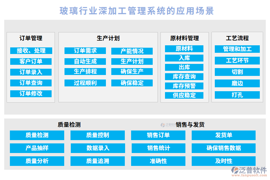 玻璃行業(yè)深加工管理系統(tǒng)的應(yīng)用場(chǎng)景