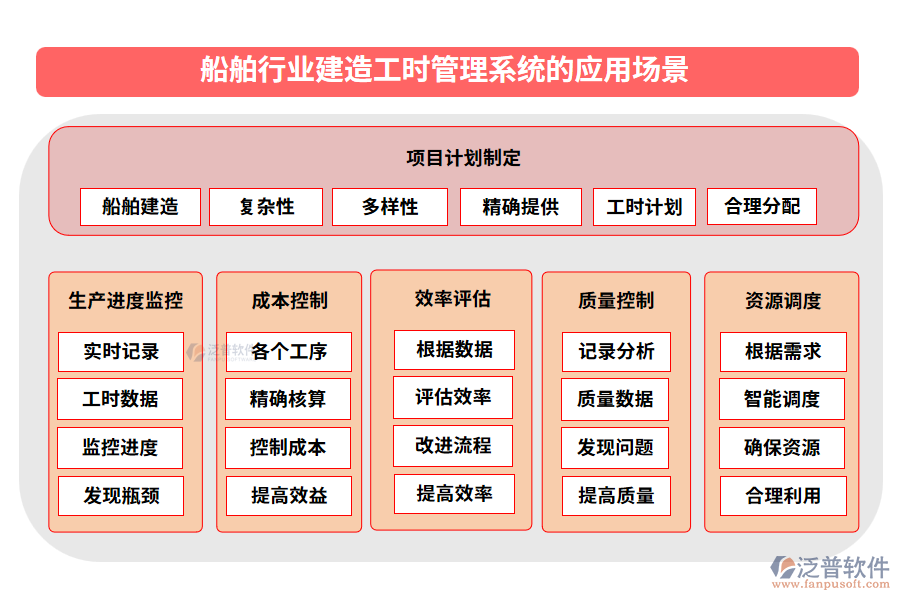 船舶行業(yè)建造工時管理系統(tǒng)的應(yīng)用場景