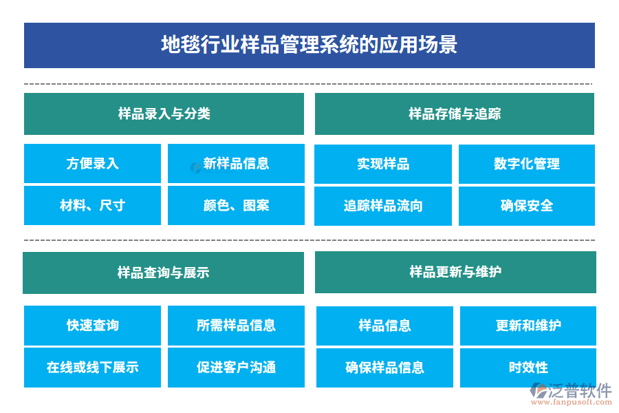 地毯行業(yè)樣品管理系統的應用場景