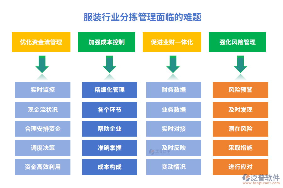 玻璃行業(yè)供銷財務管理系統(tǒng)特點