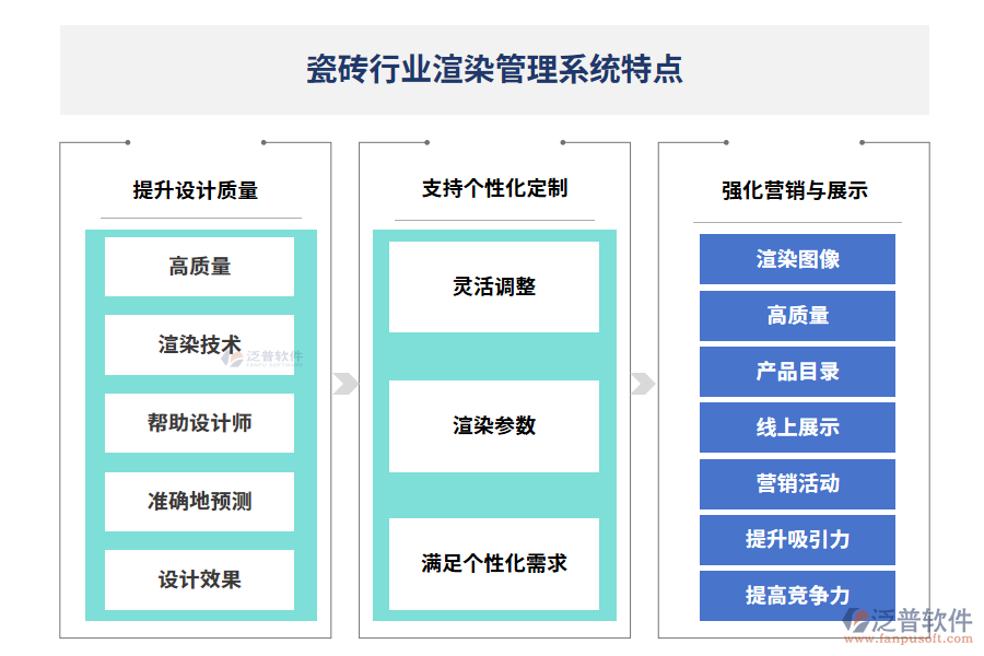 瓷磚行業(yè)渲染管理系統(tǒng)特點(diǎn)    