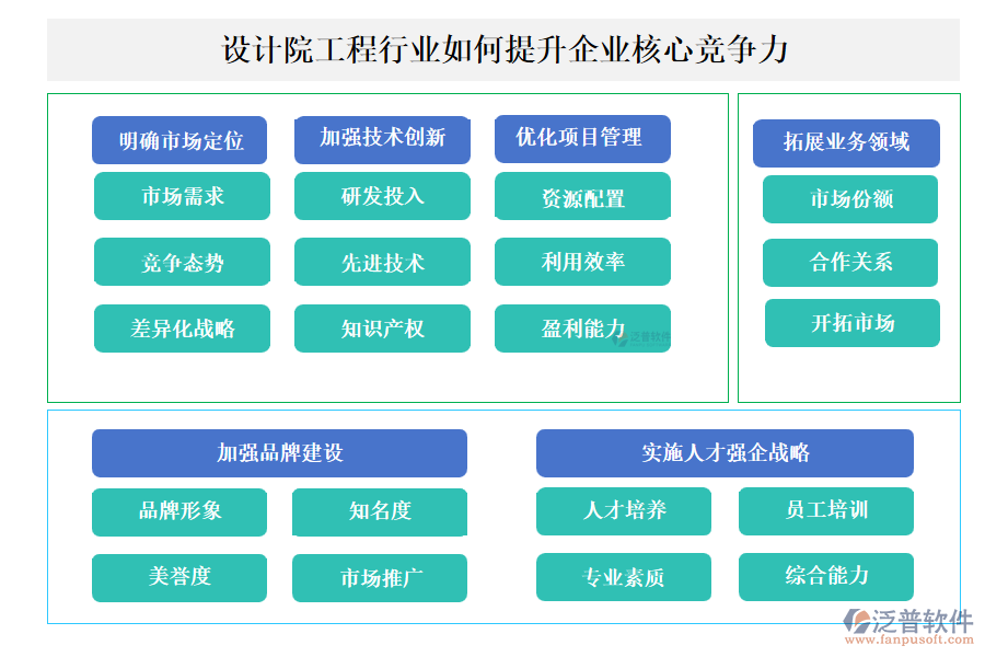 設(shè)計(jì)院工程行業(yè)如何提升企業(yè)核心競爭力