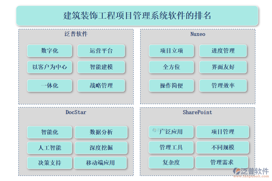 建筑裝飾工程<a href=http://digitaldepost.com/xm/ target=_blank class=infotextkey>項目管理系統(tǒng)</a>軟件的排名